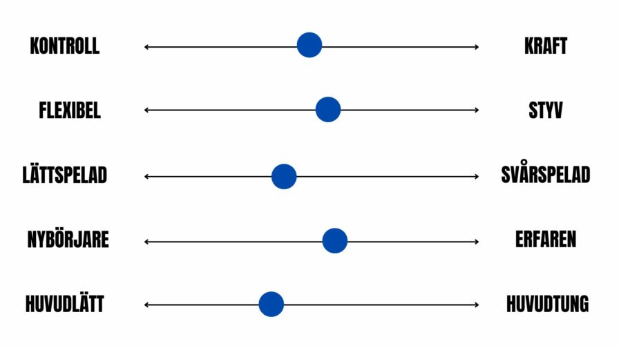 Bäst i test badmintonracketar – Lätt erfaren & Motionär 2025 - Skala